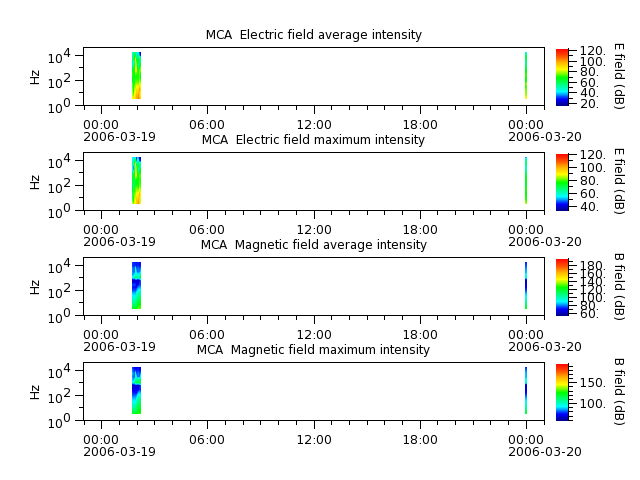 ak_h1_mca_20060319_v02.cdf.png