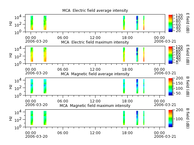 ak_h1_mca_20060320_v02.cdf.png