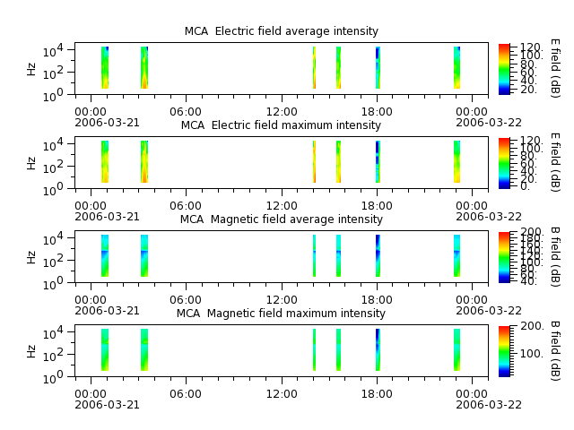 ak_h1_mca_20060321_v02.cdf.png