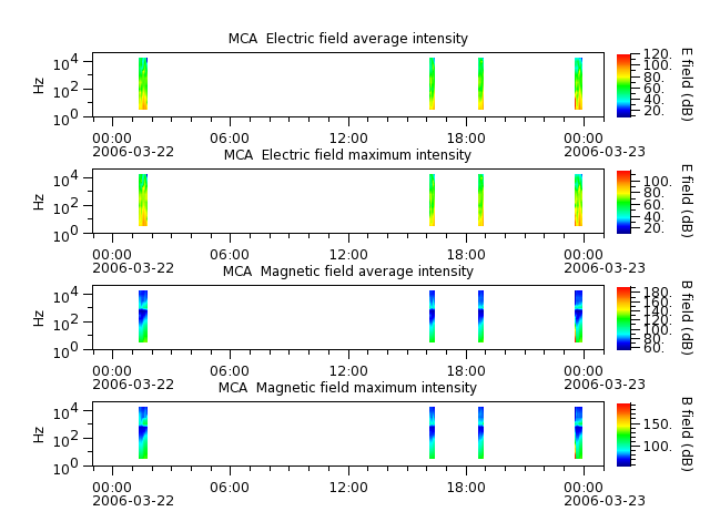 ak_h1_mca_20060322_v02.cdf.png