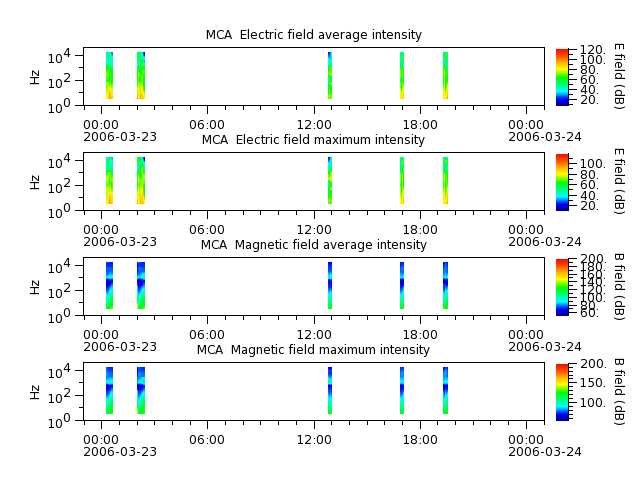 ak_h1_mca_20060323_v02.cdf.png