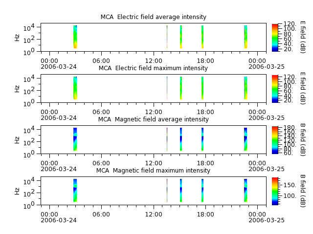 ak_h1_mca_20060324_v02.cdf.png