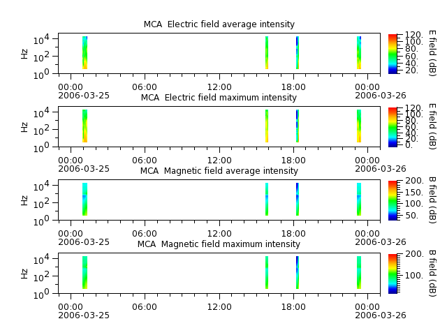 ak_h1_mca_20060325_v02.cdf.png