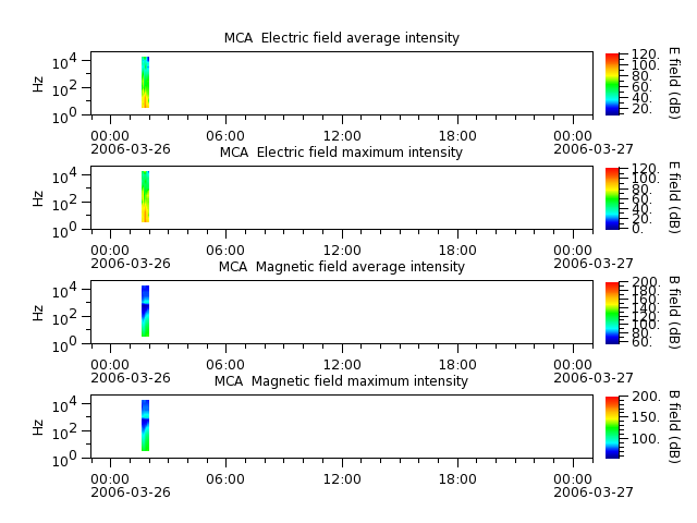 ak_h1_mca_20060326_v02.cdf.png