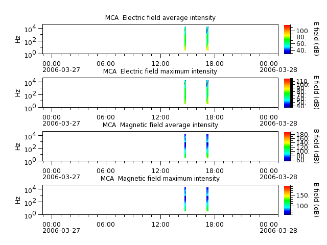 ak_h1_mca_20060327_v02.cdf.png