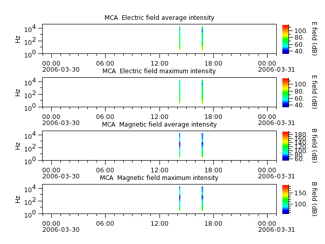 ak_h1_mca_20060330_v02.cdf.png