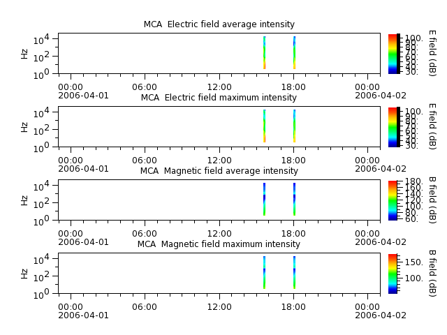 ak_h1_mca_20060401_v02.cdf.png