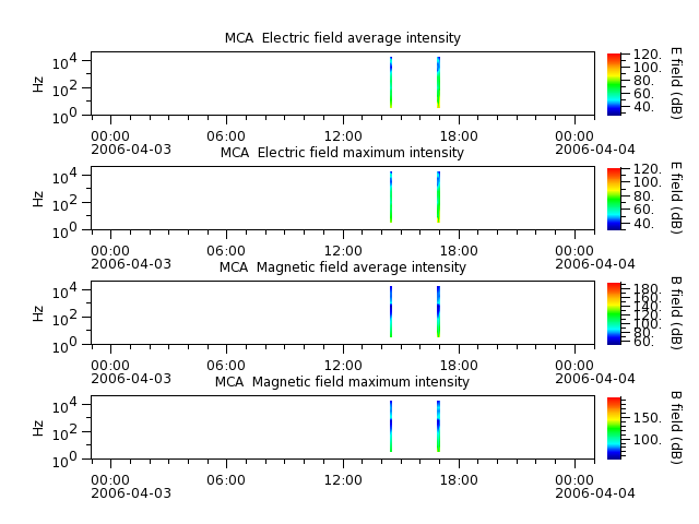 ak_h1_mca_20060403_v02.cdf.png