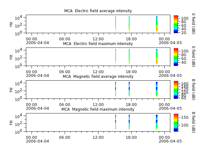 ak_h1_mca_20060404_v02.cdf.png