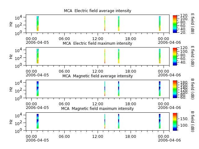 ak_h1_mca_20060405_v02.cdf.png