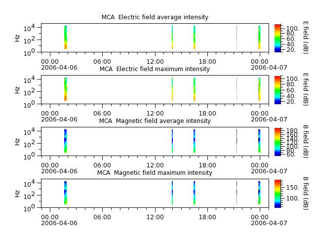 ak_h1_mca_20060406_v02.cdf.png