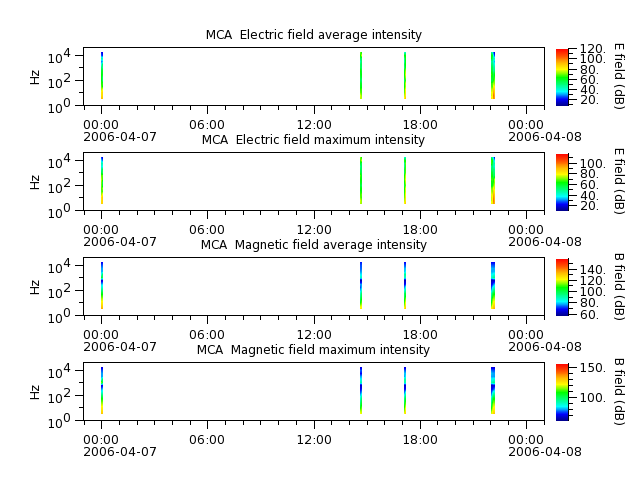 ak_h1_mca_20060407_v02.cdf.png