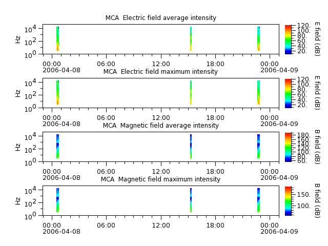 ak_h1_mca_20060408_v02.cdf.png