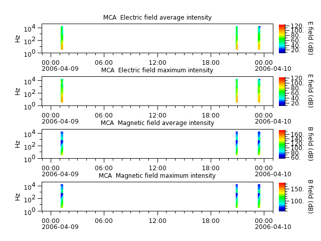 ak_h1_mca_20060409_v02.cdf.png