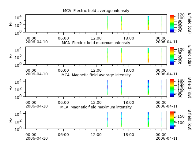 ak_h1_mca_20060410_v02.cdf.png
