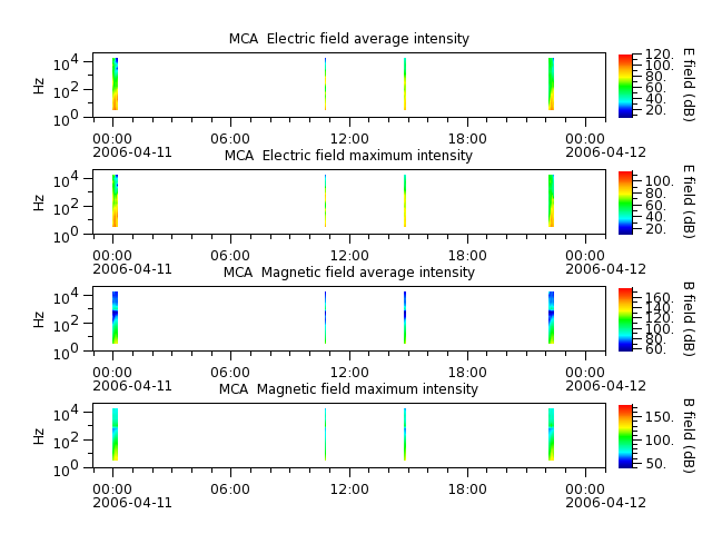 ak_h1_mca_20060411_v02.cdf.png