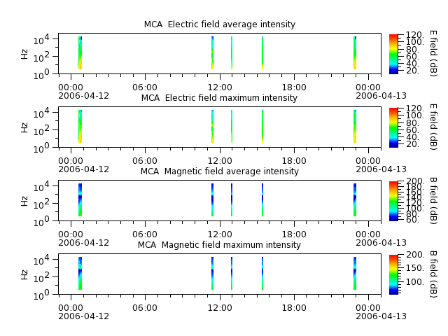 ak_h1_mca_20060412_v02.cdf.png