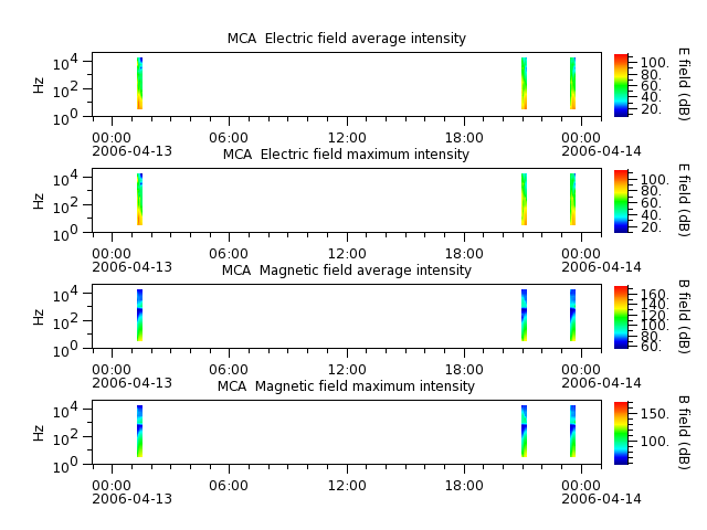 ak_h1_mca_20060413_v02.cdf.png