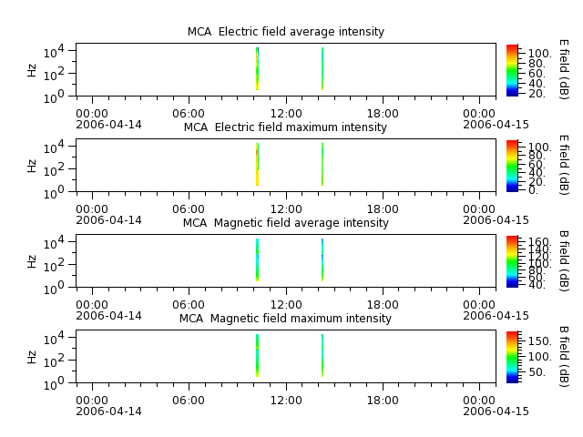 ak_h1_mca_20060414_v02.cdf.png