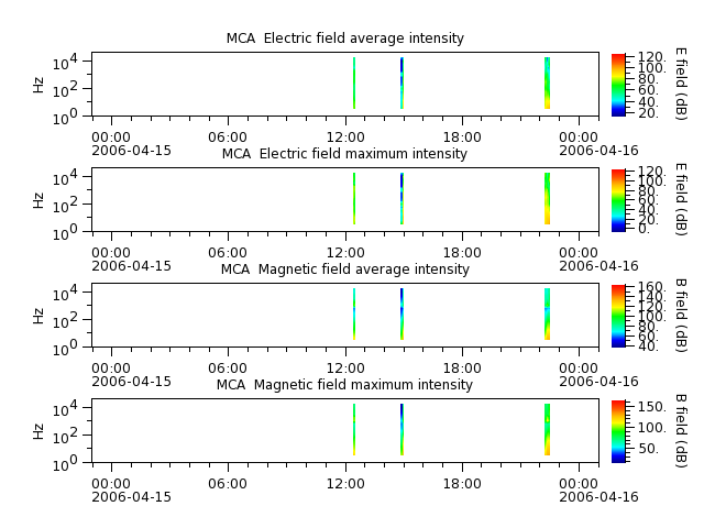 ak_h1_mca_20060415_v02.cdf.png