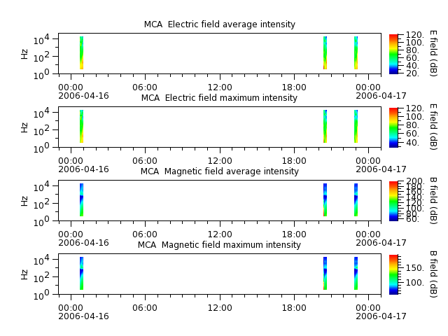 ak_h1_mca_20060416_v02.cdf.png