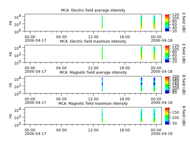 ak_h1_mca_20060417_v02.cdf.png