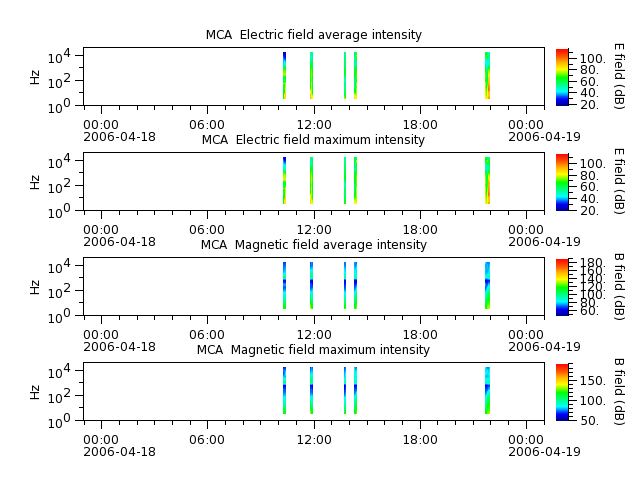 ak_h1_mca_20060418_v02.cdf.png