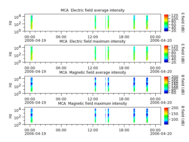 ak_h1_mca_20060419_v02.cdf.png