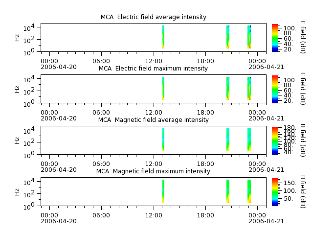 ak_h1_mca_20060420_v02.cdf.png