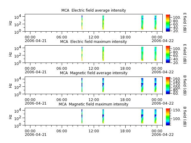 ak_h1_mca_20060421_v02.cdf.png