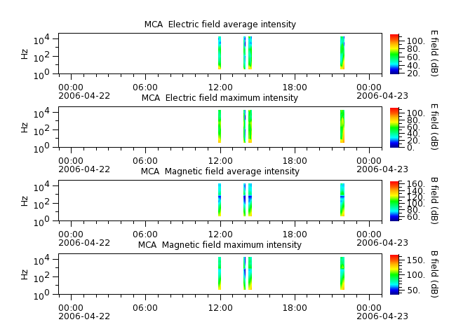 ak_h1_mca_20060422_v02.cdf.png