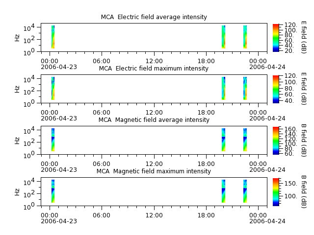 ak_h1_mca_20060423_v02.cdf.png