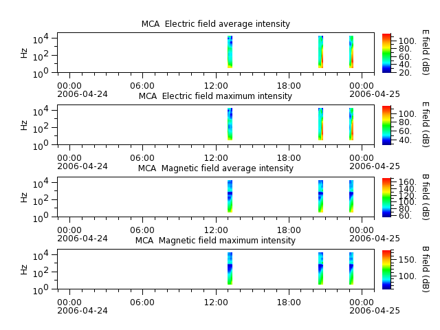ak_h1_mca_20060424_v02.cdf.png