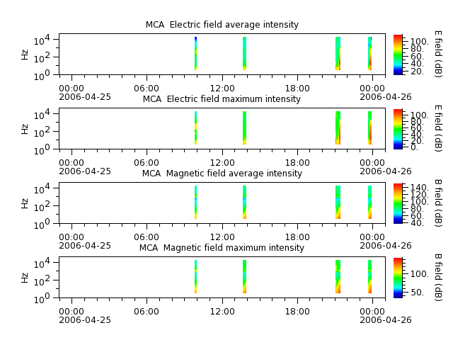 ak_h1_mca_20060425_v02.cdf.png