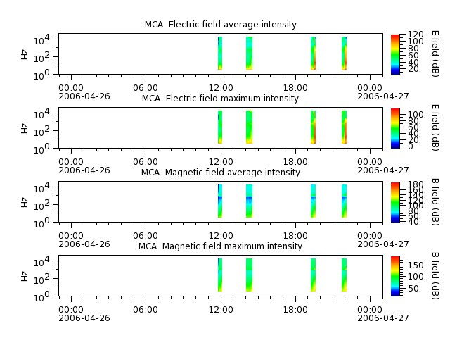 ak_h1_mca_20060426_v02.cdf.png