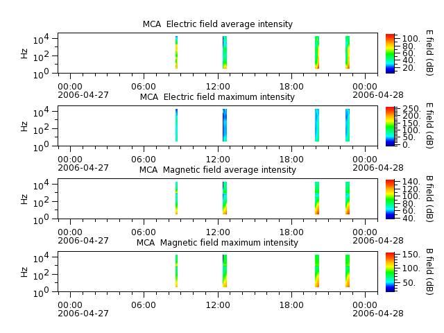 ak_h1_mca_20060427_v02.cdf.png