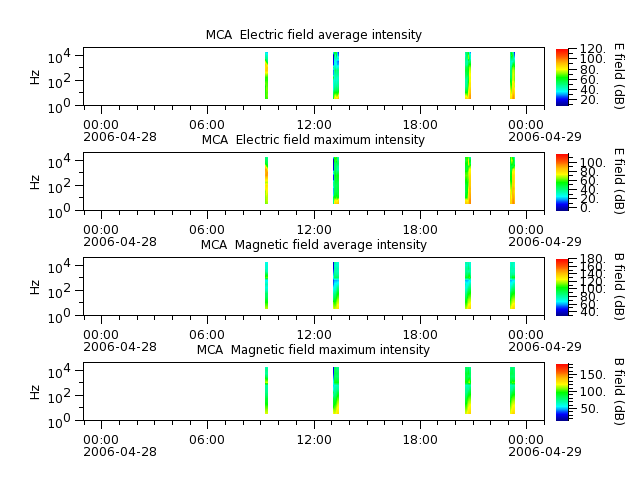 ak_h1_mca_20060428_v02.cdf.png