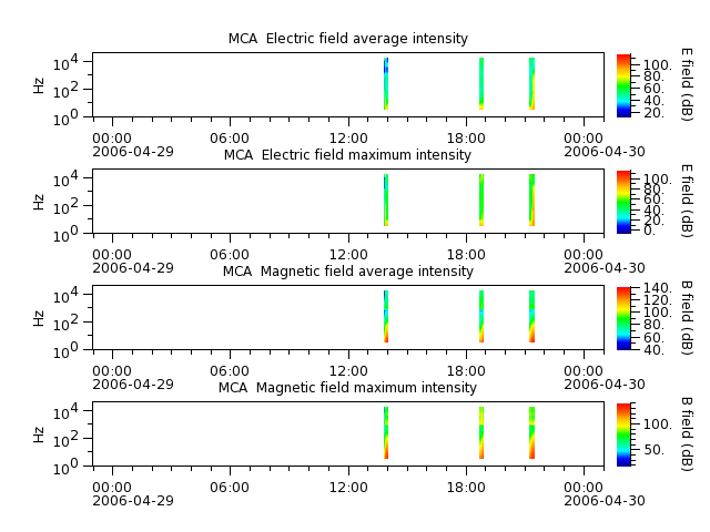 ak_h1_mca_20060429_v02.cdf.png
