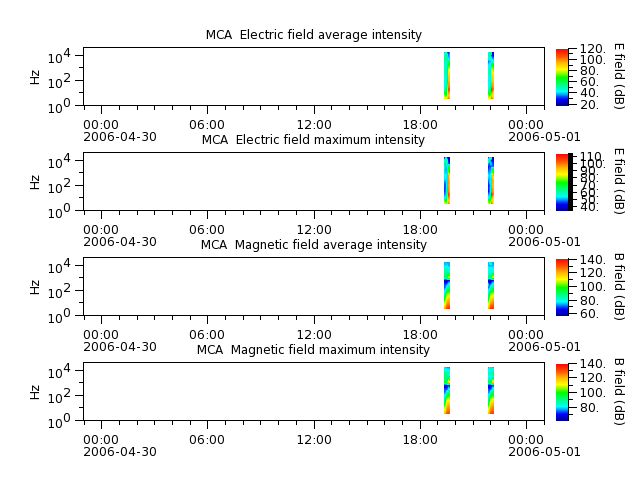 ak_h1_mca_20060430_v02.cdf.png