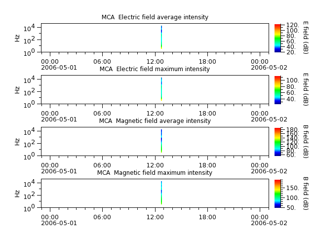 ak_h1_mca_20060501_v02.cdf.png