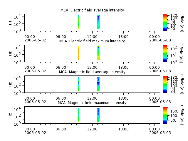 ak_h1_mca_20060502_v02.cdf.png