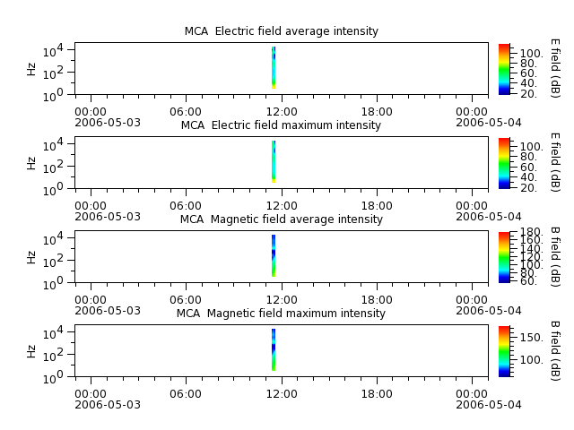 ak_h1_mca_20060503_v02.cdf.png