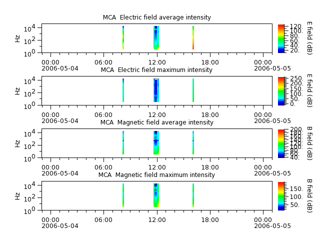 ak_h1_mca_20060504_v02.cdf.png