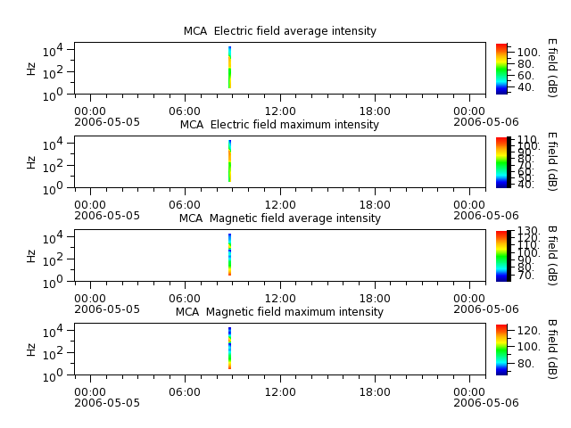 ak_h1_mca_20060505_v02.cdf.png
