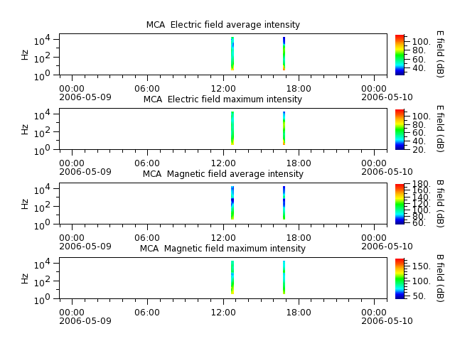 ak_h1_mca_20060509_v02.cdf.png