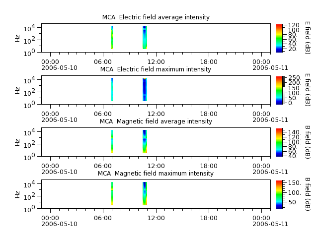 ak_h1_mca_20060510_v02.cdf.png