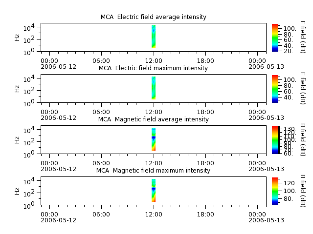 ak_h1_mca_20060512_v02.cdf.png