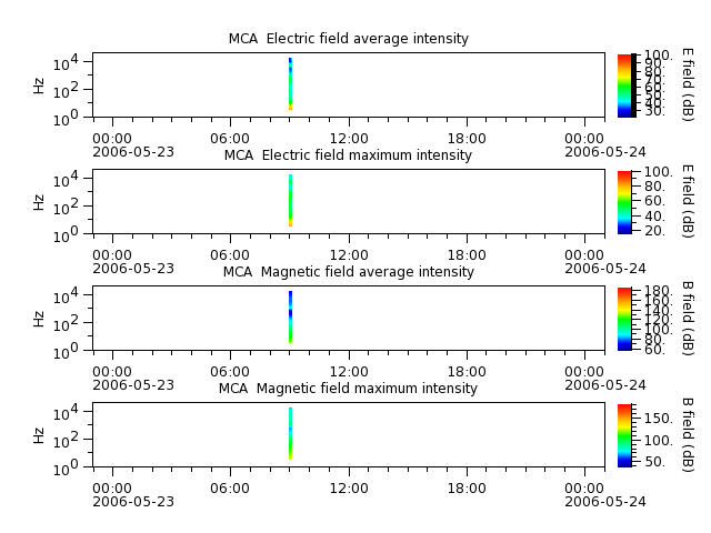 ak_h1_mca_20060523_v02.cdf.png