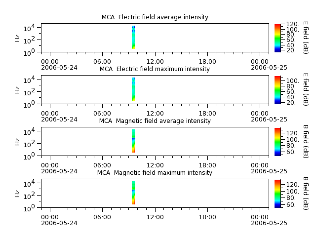 ak_h1_mca_20060524_v02.cdf.png