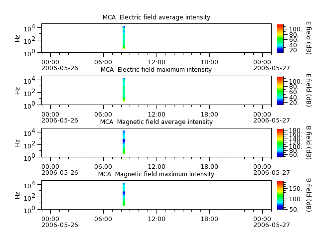 ak_h1_mca_20060526_v02.cdf.png